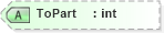 XSD Diagram of ToPart in schema visio_xsd (Microsoft Office 2003 Reference Schemas)