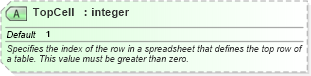 XSD Diagram of TopCell in schema excelss_xsd (Microsoft Office 2003 Reference Schemas)