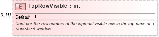 XSD Diagram of TopRowVisible in schema excel_xsd (Microsoft Office 2003 Reference Schemas)