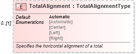 XSD Diagram of TotalAlignment in schema excel_xsd (Microsoft Office 2003 Reference Schemas)