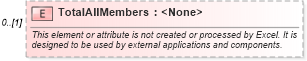 XSD Diagram of TotalAllMembers in schema excel_xsd (Microsoft Office 2003 Reference Schemas)