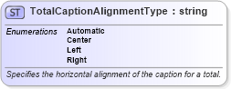 XSD Diagram of TotalCaptionAlignmentType in schema excel_xsd (Microsoft Office 2003 Reference Schemas)