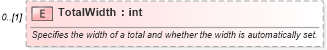 XSD Diagram of TotalWidth in schema excel_xsd (Microsoft Office 2003 Reference Schemas)