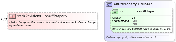 XSD Diagram of trackRevisions in schema wordnet_xsd (Microsoft Office 2003 Reference Schemas)