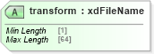 XSD Diagram of transform in schema sd_xsd (Microsoft Office 2003 Reference Schemas)