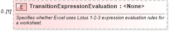 XSD Diagram of TransitionExpressionEvaluation in schema excel_xsd (Microsoft Office 2003 Reference Schemas)