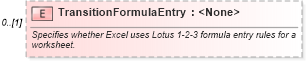 XSD Diagram of TransitionFormulaEntry in schema excel_xsd (Microsoft Office 2003 Reference Schemas)
