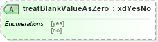 XSD Diagram of treatBlankValueAsZero in schema sd_xsd (Microsoft Office 2003 Reference Schemas)