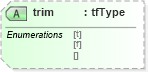 XSD Diagram of trim in schema vml_xsd (Microsoft Office 2003 Reference Schemas)