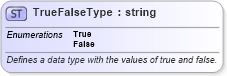 XSD Diagram of TrueFalseType in schema excel_xsd (Microsoft Office 2003 Reference Schemas)