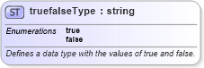 XSD Diagram of truefalseType in schema excel2003xml_xsd (Microsoft Office 2003 Reference Schemas)