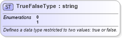 XSD Diagram of TrueFalseType in schema excelss_xsd (Microsoft Office 2003 Reference Schemas)