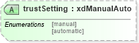 XSD Diagram of trustSetting in schema sd_xsd (Microsoft Office 2003 Reference Schemas)