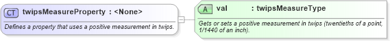 XSD Diagram of twipsMeasureProperty in schema wordnetaux_xsd (Microsoft Office 2003 Reference Schemas)