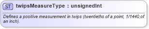 XSD Diagram of twipsMeasureType in schema wordnet_xsd (Microsoft Office 2003 Reference Schemas)