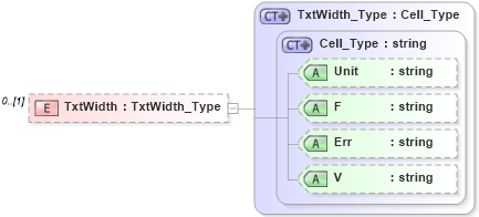 XSD Diagram of TxtWidth in schema visio_xsd (Microsoft Office 2003 Reference Schemas)