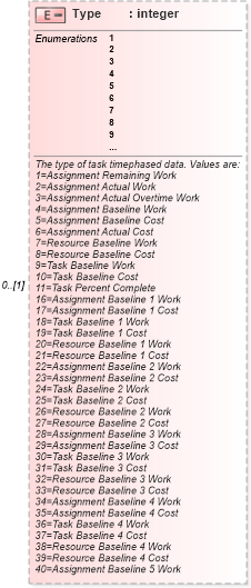 XSD Diagram of Type in schema mspdi_xsd (Microsoft Office 2003 Reference Schemas)