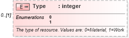 XSD Diagram of Type in schema mspdi_xsd (Microsoft Office 2003 Reference Schemas)