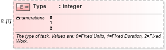 XSD Diagram of Type in schema mspdi_xsd (Microsoft Office 2003 Reference Schemas)