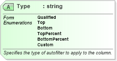 XSD Diagram of Type in schema excel_xsd (Microsoft Office 2003 Reference Schemas)