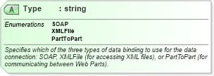 XSD Diagram of Type in schema udc_xsd (Microsoft Office 2003 Reference Schemas)