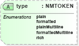 XSD Diagram of type in schema sd_xsd (Microsoft Office 2003 Reference Schemas)