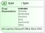 XSD Diagram of type in schema aml_xsd (Microsoft Office 2003 Reference Schemas)