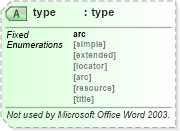 XSD Diagram of type in schema aml_xsd (Microsoft Office 2003 Reference Schemas)