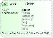 XSD Diagram of type in schema aml_xsd (Microsoft Office 2003 Reference Schemas)
