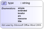 XSD Diagram of type in schema aml_xsd (Microsoft Office 2003 Reference Schemas)
