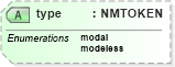 XSD Diagram of type in schema sd_xsd (Microsoft Office 2003 Reference Schemas)