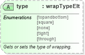 XSD Diagram of type in schema w10_xsd (Microsoft Office 2003 Reference Schemas)