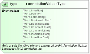 XSD Diagram of type in schema wordnet_xsd (Microsoft Office 2003 Reference Schemas)