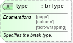 XSD Diagram of type in schema wordnet_xsd (Microsoft Office 2003 Reference Schemas)