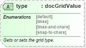 XSD Diagram of type in schema wordnet_xsd (Microsoft Office 2003 Reference Schemas)