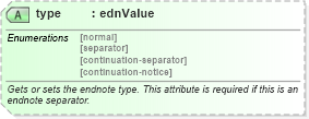 XSD Diagram of type in schema wordnet_xsd (Microsoft Office 2003 Reference Schemas)