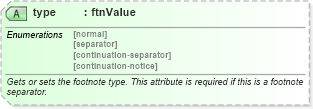 XSD Diagram of type in schema wordnet_xsd (Microsoft Office 2003 Reference Schemas)