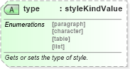 XSD Diagram of type in schema wordnet_xsd (Microsoft Office 2003 Reference Schemas)