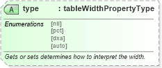 XSD Diagram of type in schema wordnet_xsd (Microsoft Office 2003 Reference Schemas)