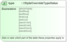 XSD Diagram of type in schema wordnet_xsd (Microsoft Office 2003 Reference Schemas)