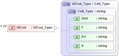 XSD Diagram of UICod in schema visio_xsd (Microsoft Office 2003 Reference Schemas)
