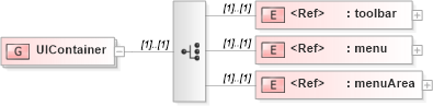 XSD Diagram of UIContainer in schema sd_xsd (Microsoft Office 2003 Reference Schemas)