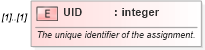 XSD Diagram of UID in schema mspdi_xsd (Microsoft Office 2003 Reference Schemas)