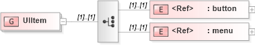 XSD Diagram of UIItem in schema sd_xsd (Microsoft Office 2003 Reference Schemas)