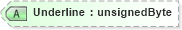 XSD Diagram of Underline in schema visio_xsd (Microsoft Office 2003 Reference Schemas)