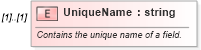 XSD Diagram of UniqueName in schema excel_xsd (Microsoft Office 2003 Reference Schemas)