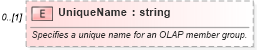 XSD Diagram of UniqueName in schema excel_xsd (Microsoft Office 2003 Reference Schemas)