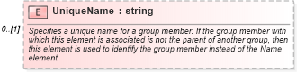 XSD Diagram of UniqueName in schema excel_xsd (Microsoft Office 2003 Reference Schemas)