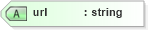 XSD Diagram of url in schema sd_xsd (Microsoft Office 2003 Reference Schemas)