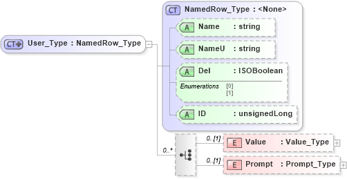 XSD Diagram of User_Type in schema visio_xsd (Microsoft Office 2003 Reference Schemas)